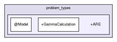 rbasis/problem_types/+ARE