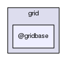 grid/@gridbase