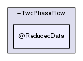 rbasis/problem_types/+TwoPhaseFlow/@ReducedData