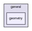 general/geometry