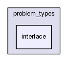 rbasis/problem_types/interface