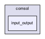 models/comsol/input_output