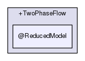 rbasis/problem_types/+TwoPhaseFlow/@ReducedModel