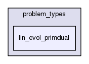 rbasis/problem_types/lin_evol_primdual