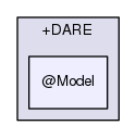 rbasis/problem_types/+DARE/@Model
