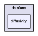 datafunc/diffusivity