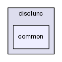 discfunc/common