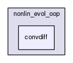 models/nonlin_evol_oop/convdiff
