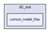 models/comsol/ThermalBlock/3D_stat/comsol_model_files